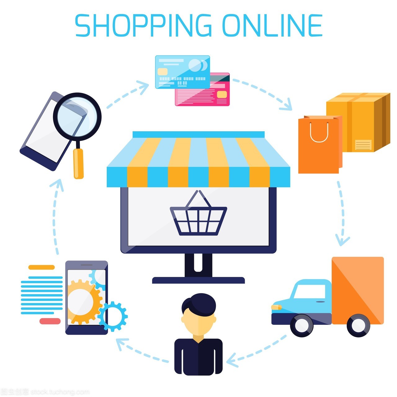在互联网市场购物的信息图步骤包括互联网连接,搜索,在线支付,包装,在平面设计上的白色背景下订单